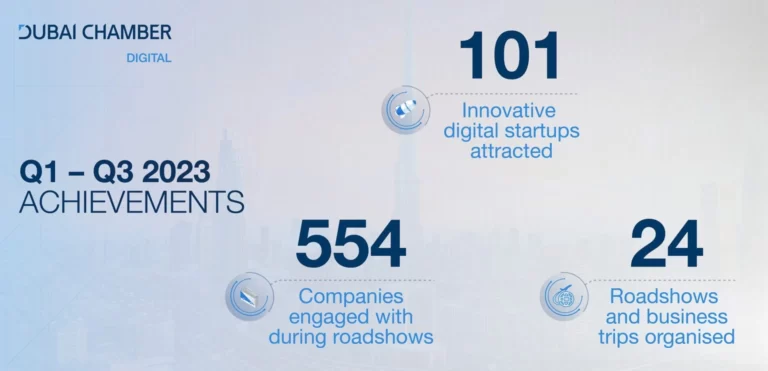 101 digital startups Graphic Depiction of the Data